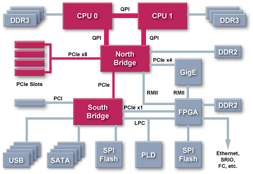 Intel® IBIST Coverage