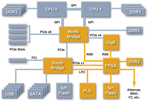 IJTAG Test Coverage