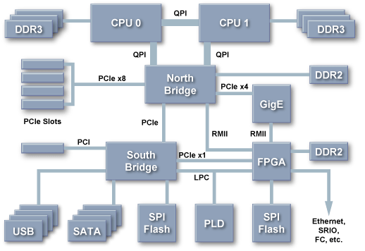 An example PCB