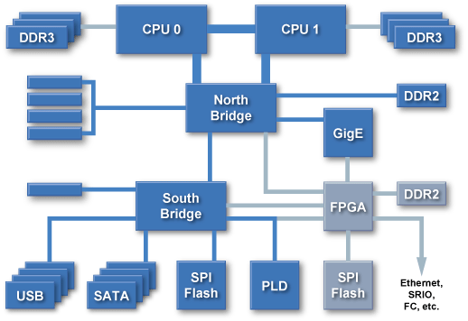 Processor-Controlled Test Coverage