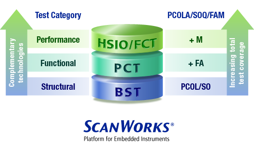 ScanWorks Platform Technolgies