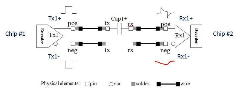 Blog graphic high speed IO defects missing cap