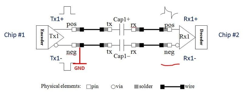 Blog graphic high speed IO defects Tx1- short to GND