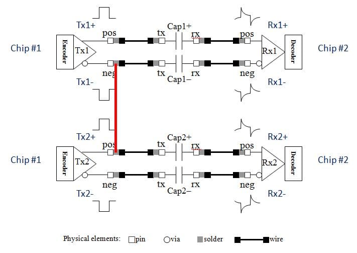 High Speed IO defects graphics Part 2