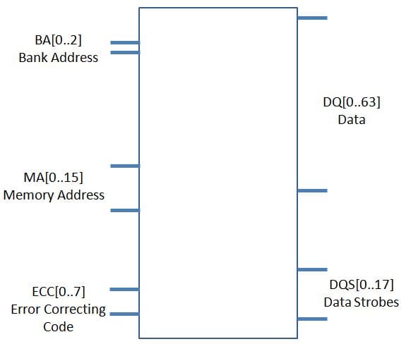 DIMM Block Diagram