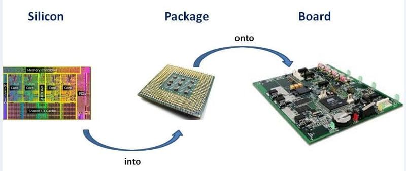 Chip Package Board