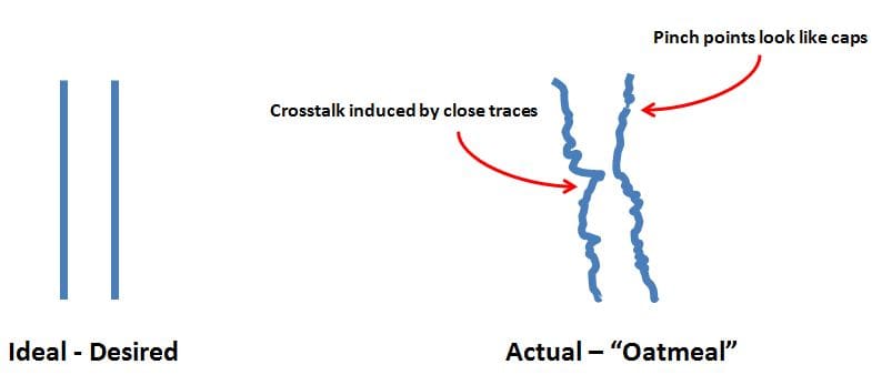 Ideal and Oatmeal chip traces