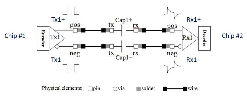 Blog graphic high speed IO defects base picture