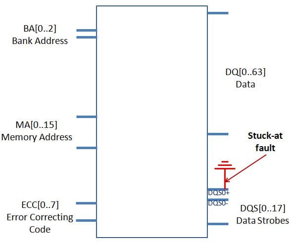 DIMM DQS Short Circuit