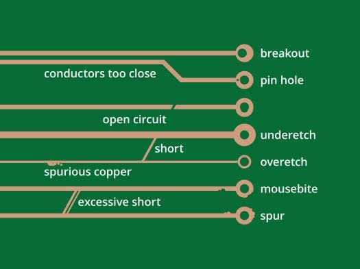 Manufacturing process variances