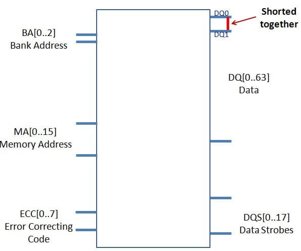 DIMM Block Diagram two DQ shorted
