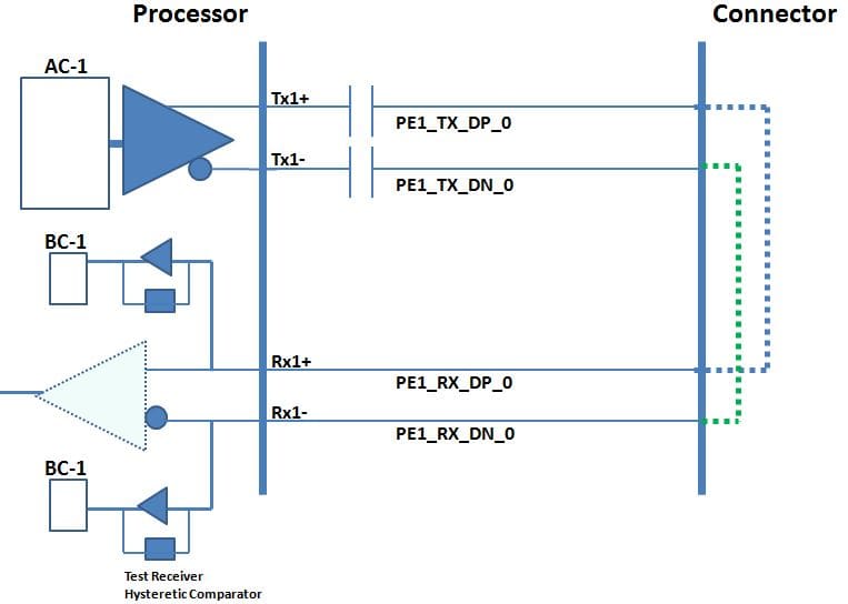 PCIe BST Figure 3