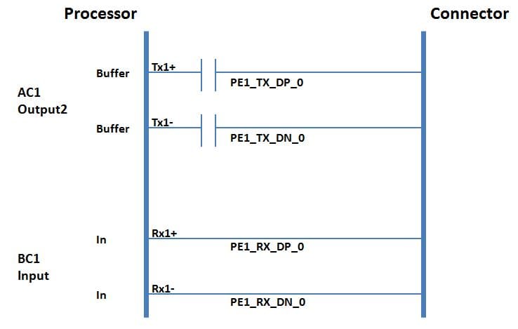 PCIe BST Figure 1