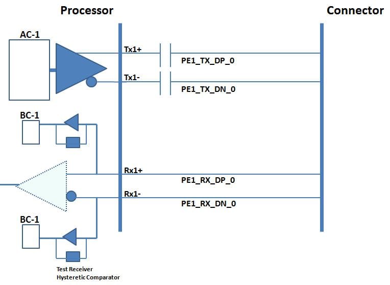 PCIe BST Figure 2