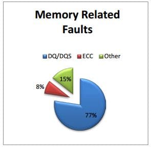 How to Debug Dead Boards in Production