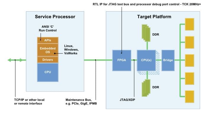 SED FPGA