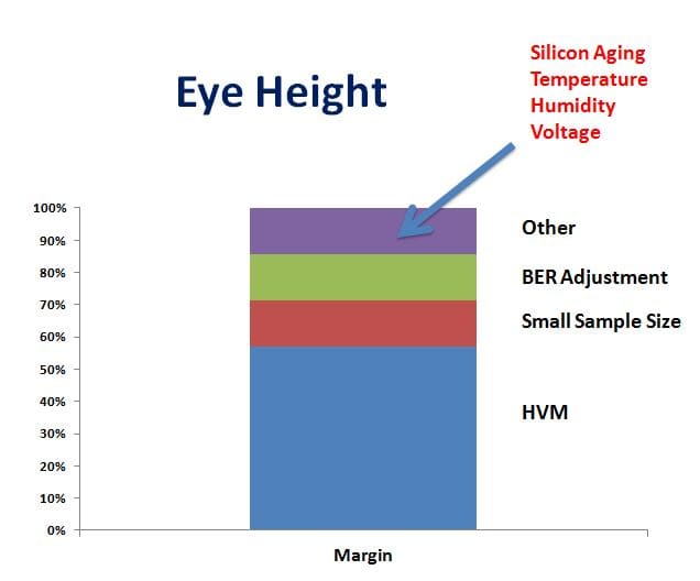 SMV Eye Height silicon aging voltage humidity pollution