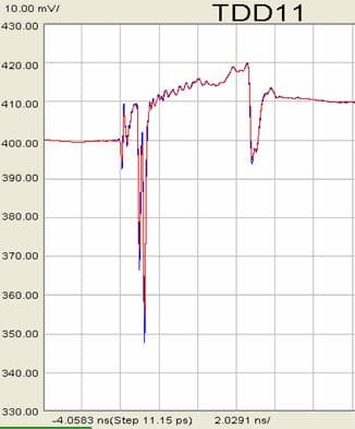 Impedance dip