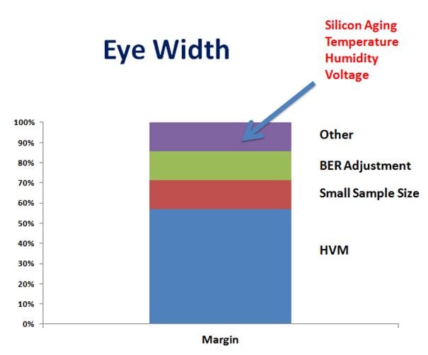 Eye width silicon aging HVM humidity etc
