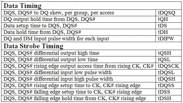 DDR4 Timing Margining table