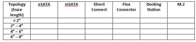 Equalization table