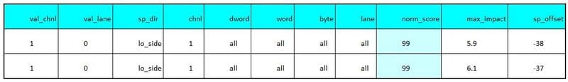 DDR Score Example 1 first table