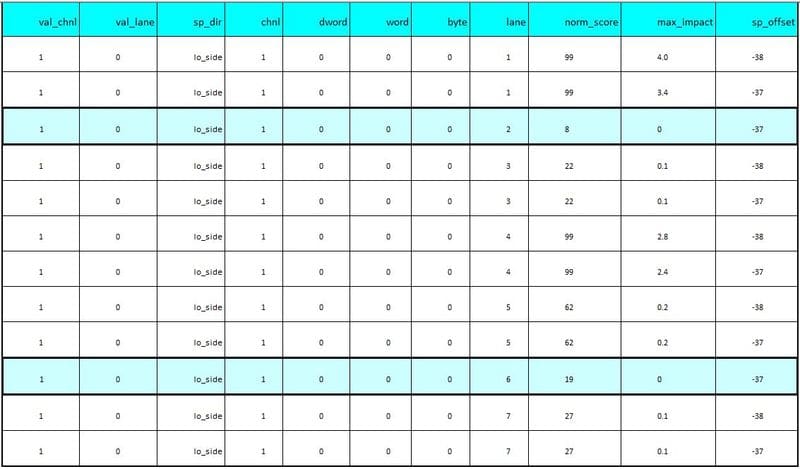 DDR Score Example 1 third table