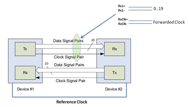 QPI PHY topology