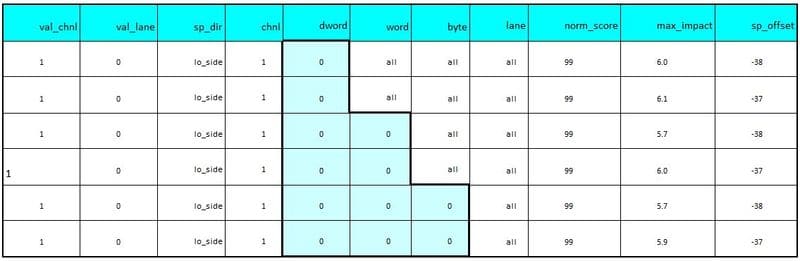 DDR Score Example 1 second table