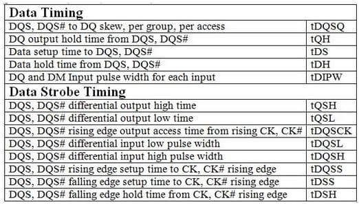 DDR timing values