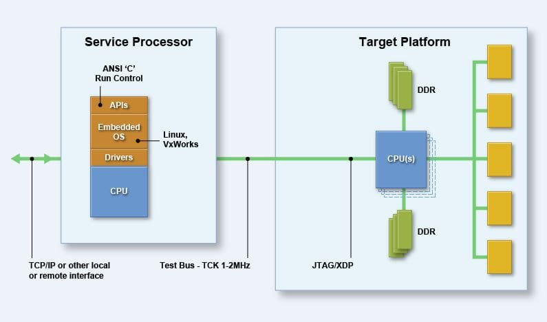 BMC SED graphic