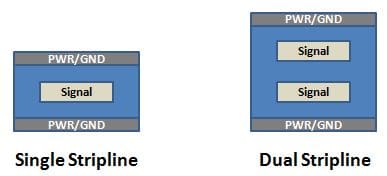 Single vs dual stripline