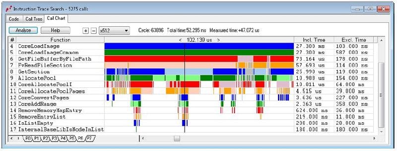 High speed instruction trace