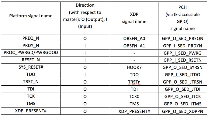 SED IE XDP Pinout v2