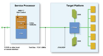 EITP embedded topology