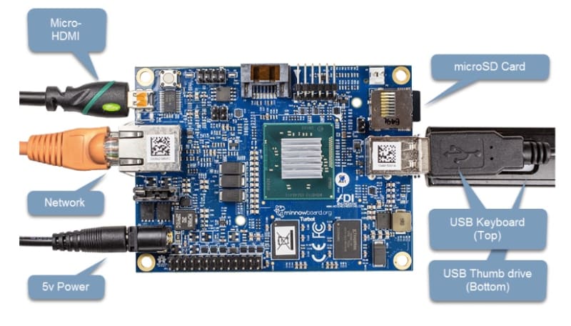 MinnowBoard connectors pic