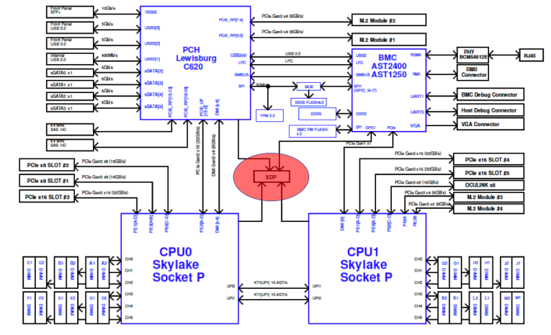 Project Olympus block diagram