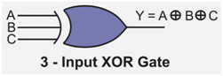 DDR4 XOR Blog - Figure 1