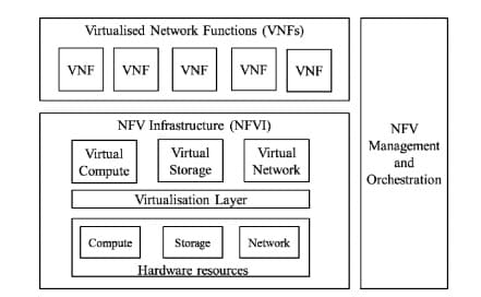 NFV image