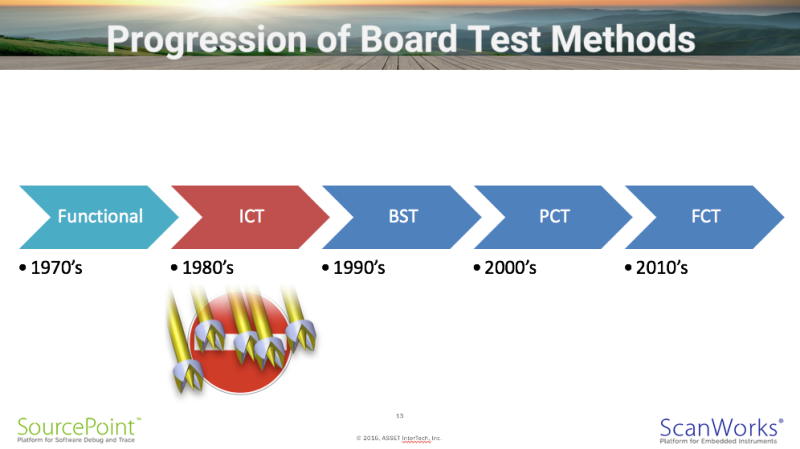 Progression of board test methods