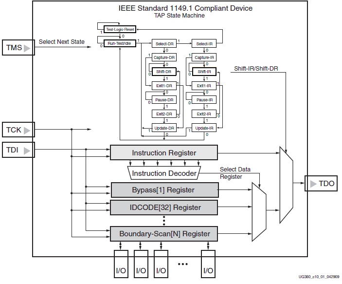 JTAG state machine