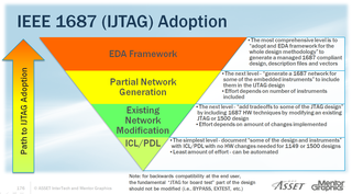 Path_to_IJTAG_adoption