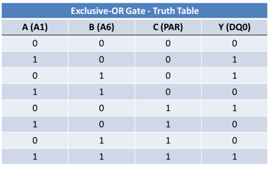 DDR4 XOR Blog - Figure 2