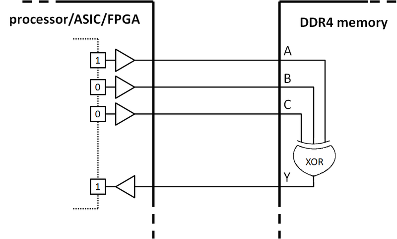 DDR4 XOR Blog - Figure 3
