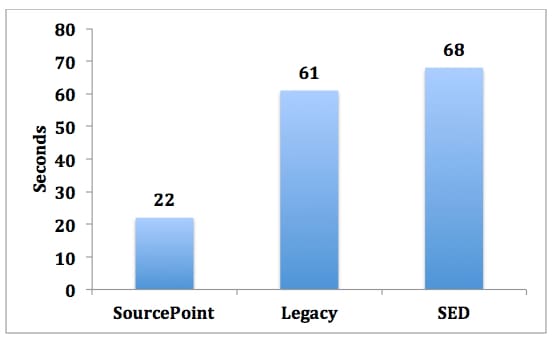 CScripts perf 2