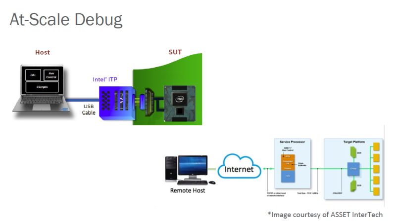 At Scale Debug image Facebook OpenBMC