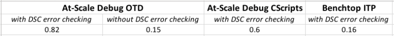 SED ASD ITP benchmarking table