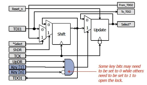 AUTOTESTCON paper LSIB 2