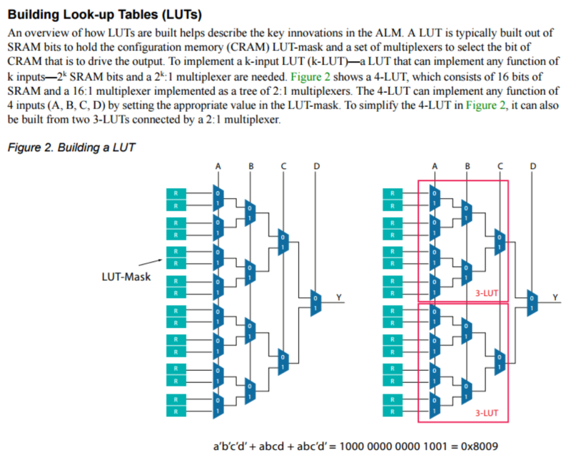 Building LUTs