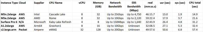 Packet Ampere master spreadshet